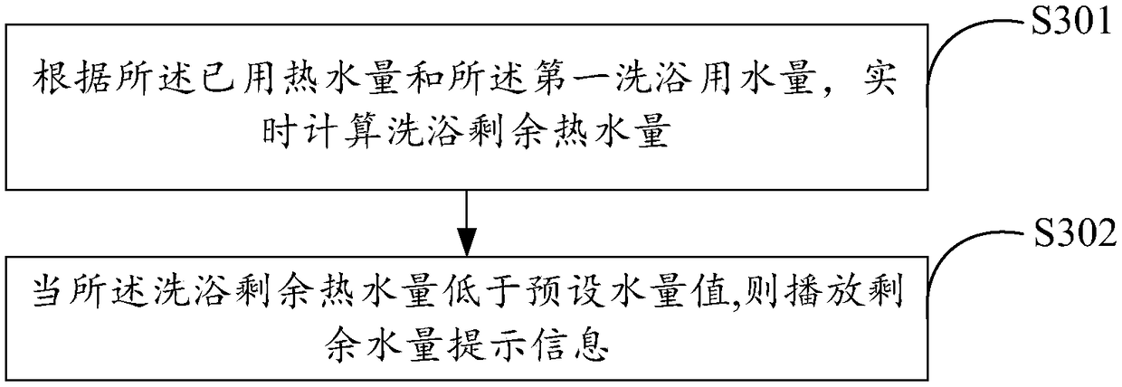 Control method of instant-heating electric water heater, electronic equipment and storage medium