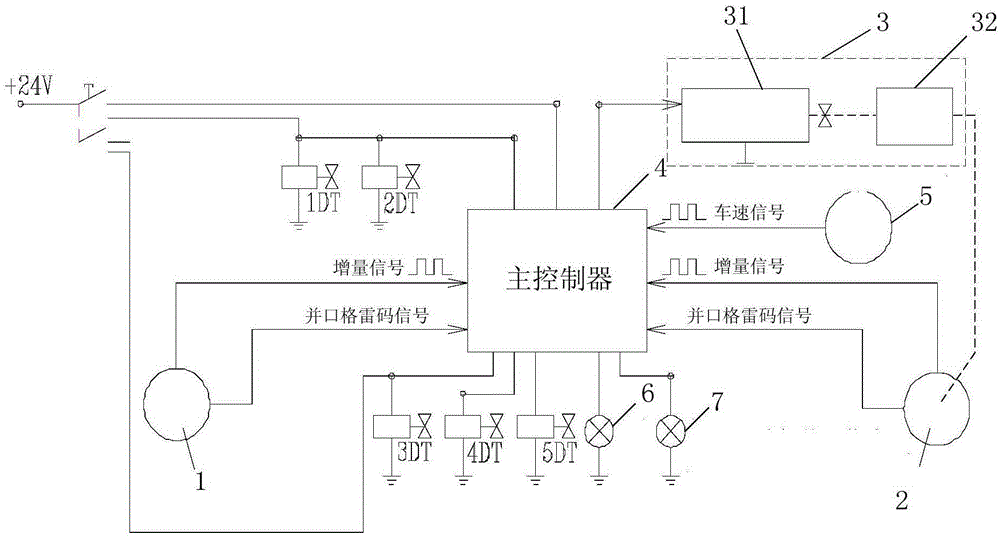 Automatic control device of rear-group steering of multi-axle heavy vehicle