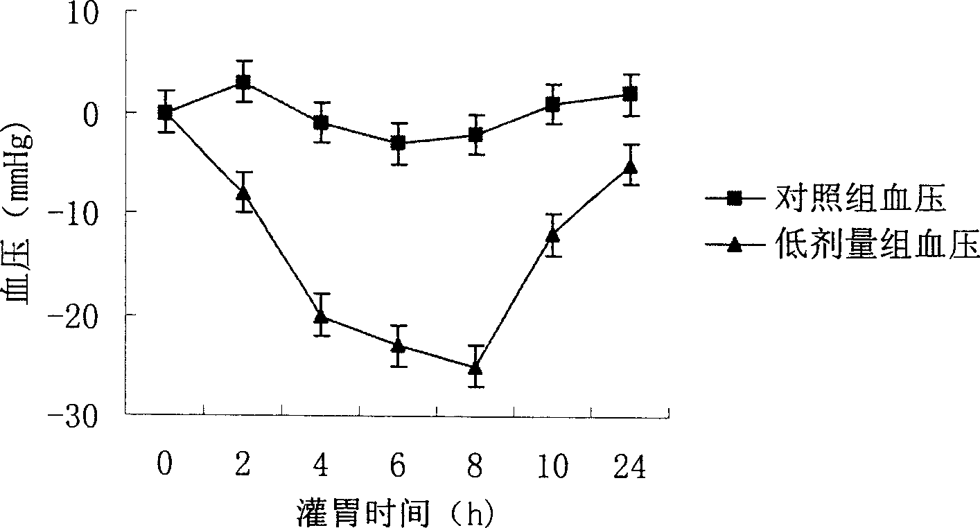 Lactobacillus plantarum CW006 with antihypertensive function