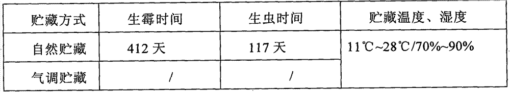 Controlled atmosphere storage process of such Chinese herbal medicines as corn cervi pantotrichum, oviductus ranae and odobenus rosmarus