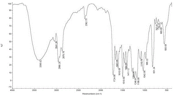 Fluorine-containing epoxy acrylate prepolymer for UV coating and preparation method thereof