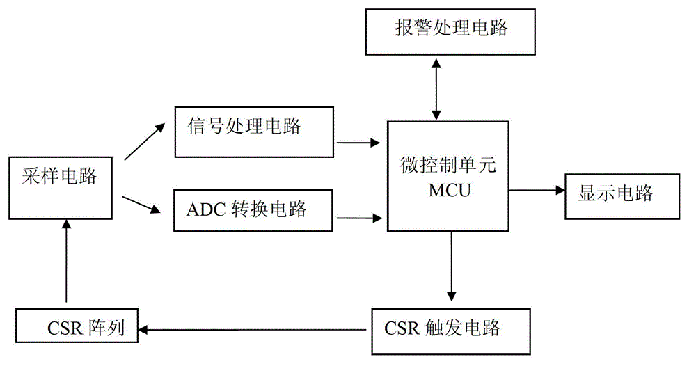 Servo intelligent power control circuit and servo intelligent power control method based on thyristor rectification