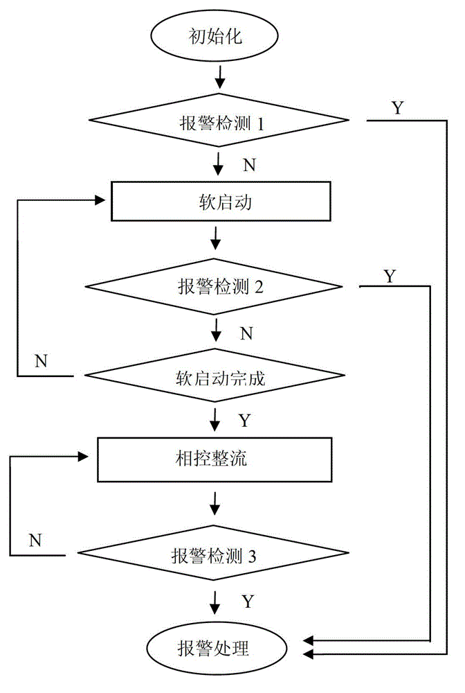 Servo intelligent power control circuit and servo intelligent power control method based on thyristor rectification