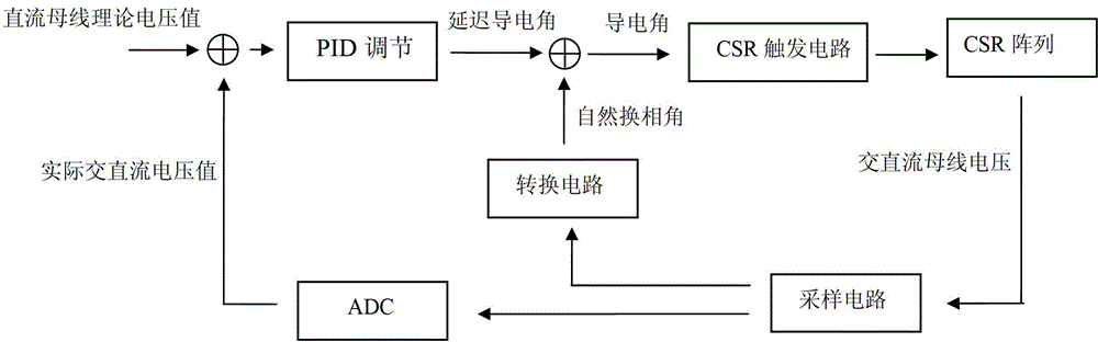 Servo intelligent power control circuit and servo intelligent power control method based on thyristor rectification