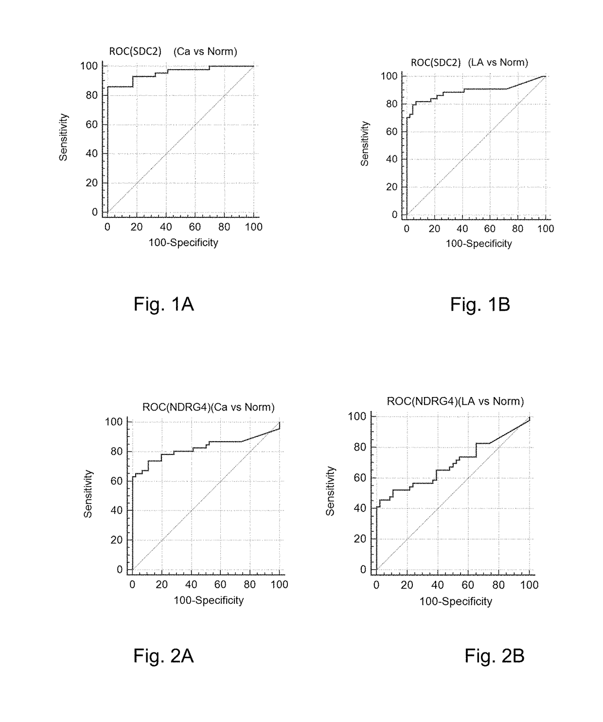 Molecular detection/diagnosis reagent for tumor