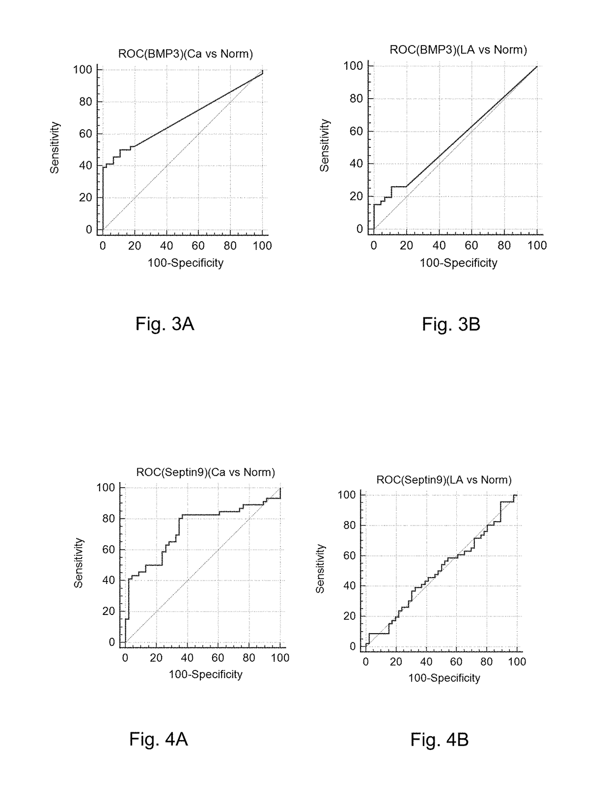 Molecular detection/diagnosis reagent for tumor