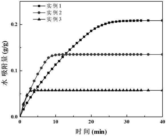 A kind of aluminum foil-based aluminum-fumaric acid mof adsorbent coating and its mixed solvent in-situ synthesis method and application