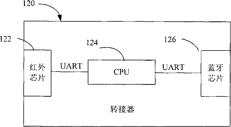 Electrical equipment remote control method and remote control unit thereof