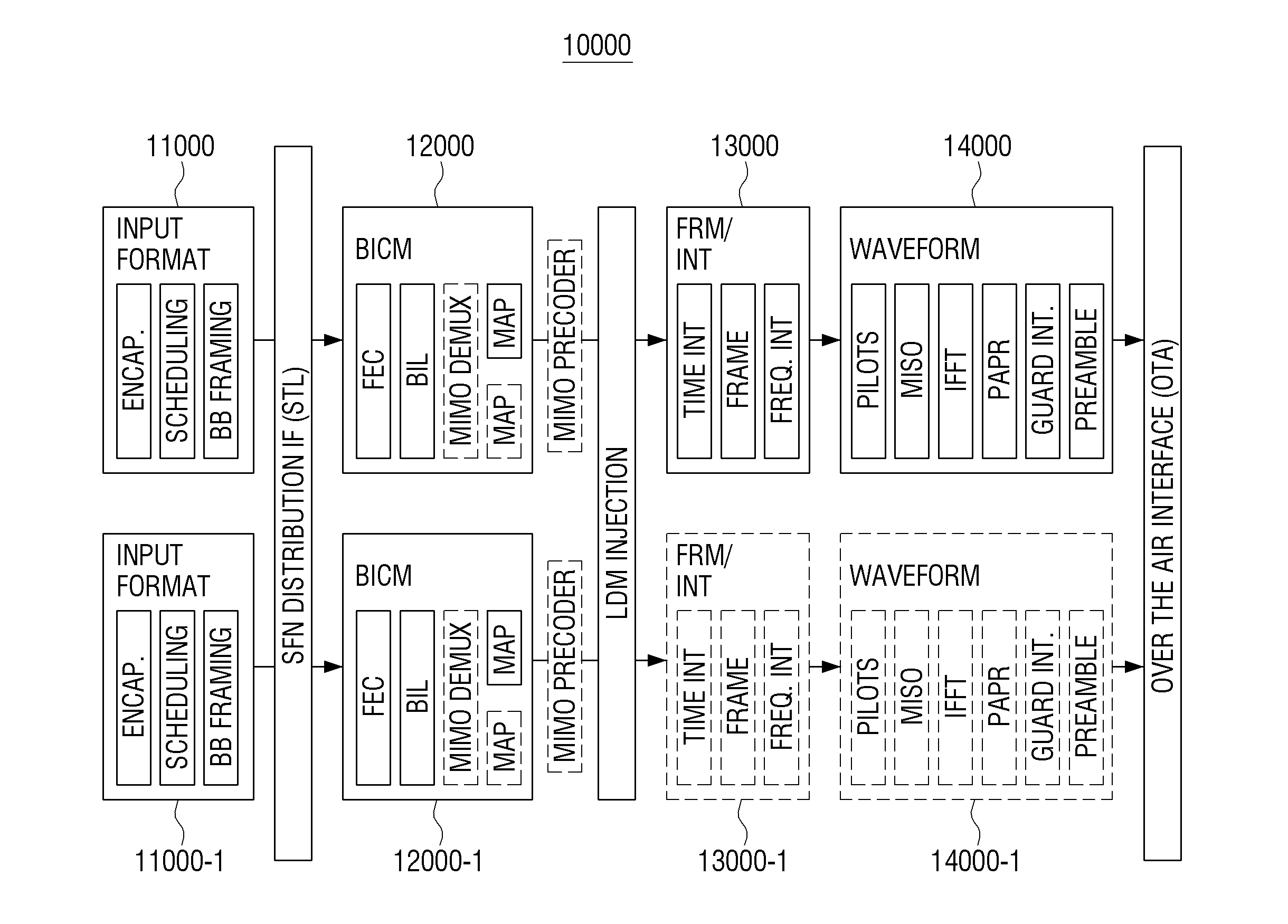 Transmitting apparatus and interleaving method thereof