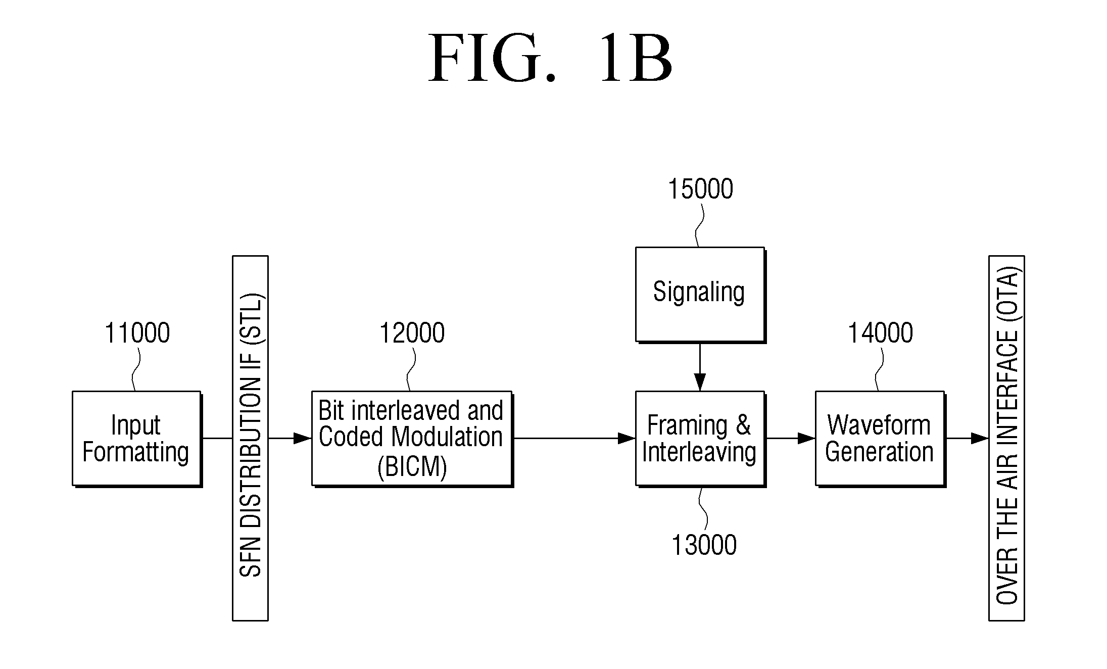 Transmitting apparatus and interleaving method thereof