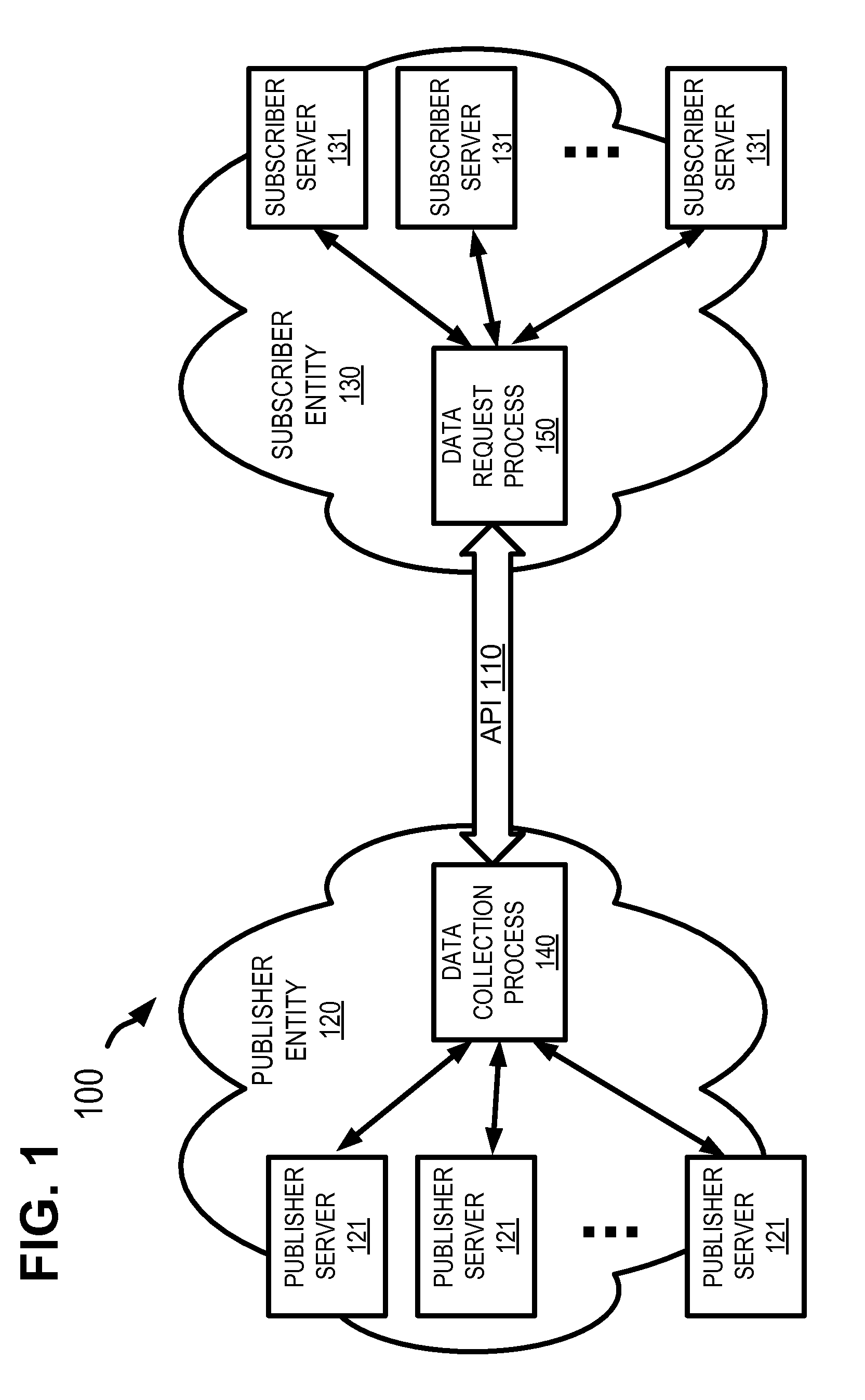 GLOBAL ENTITY-TO-ENTITY INTEGRATION PLATFORM USING STANDARDS-BASED APPLICATION PROGRAM INTERFACES (APIs)