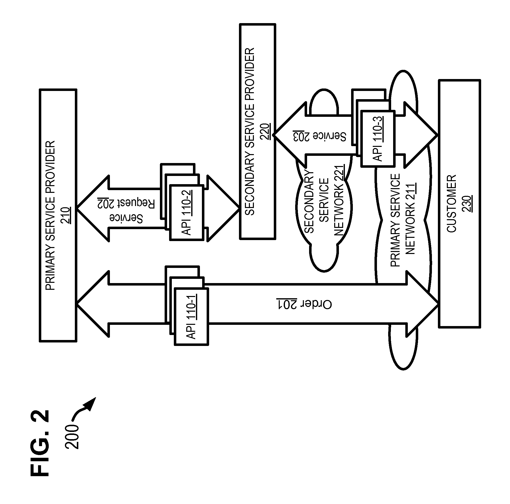 GLOBAL ENTITY-TO-ENTITY INTEGRATION PLATFORM USING STANDARDS-BASED APPLICATION PROGRAM INTERFACES (APIs)