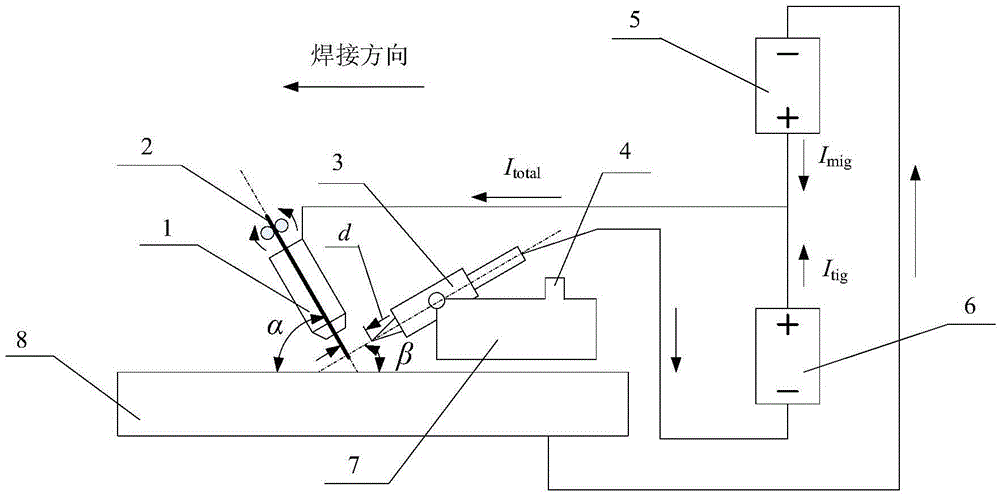 Material increase manufacturing method for titanium alloy shape part by using double-arc hybrid heat source