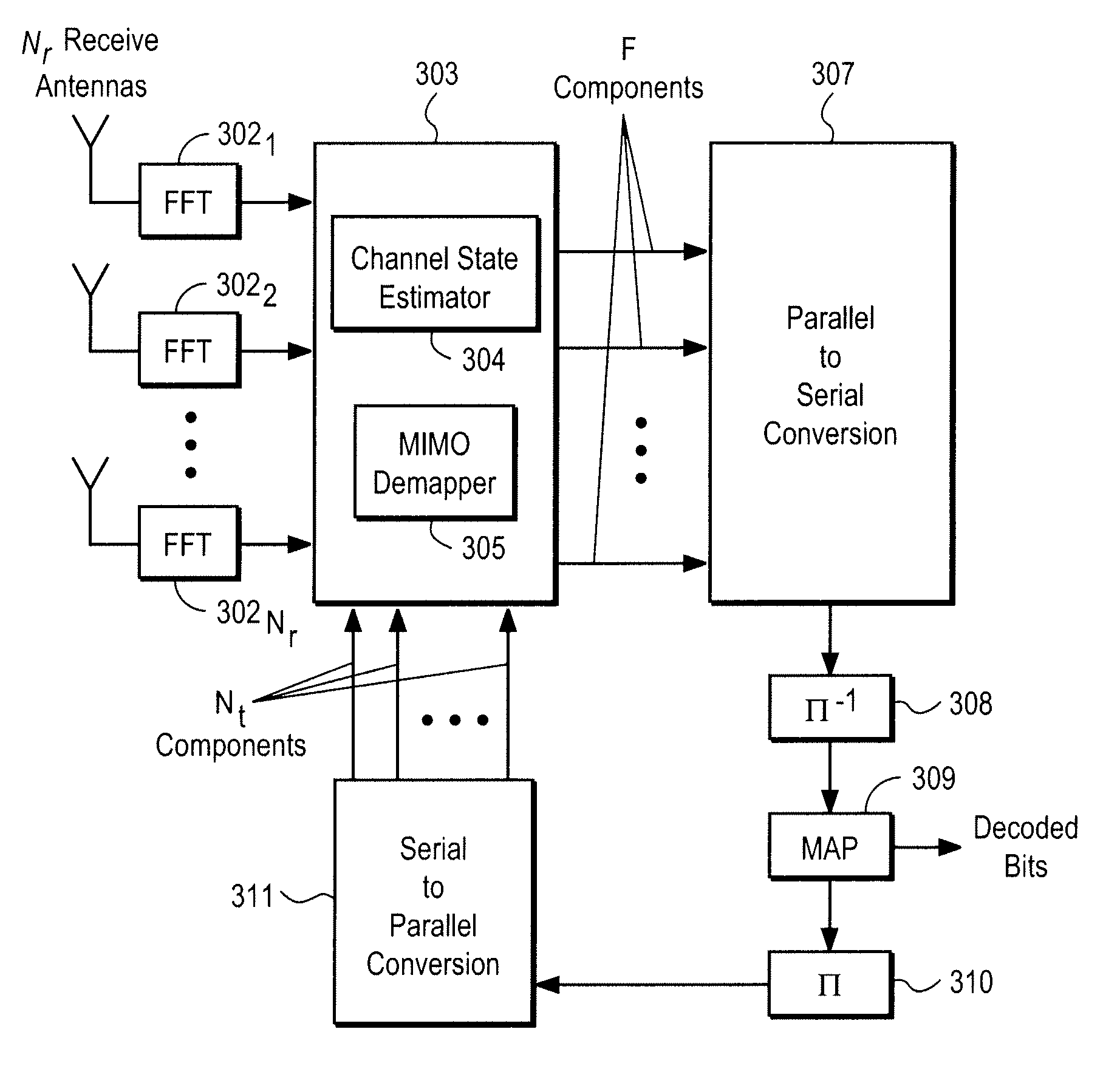 Adaptive forward-backward soft output M-algorithm receiver structures