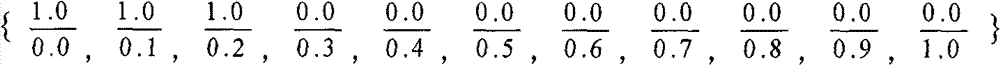 Embedded real-time scheduling method based on fuzzy multiple features of task