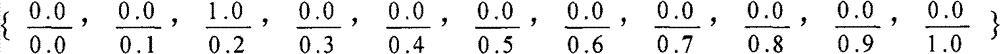 Embedded real-time scheduling method based on fuzzy multiple features of task