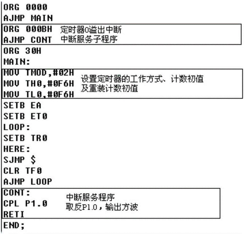 Method for generating test pattern vector for CPU device