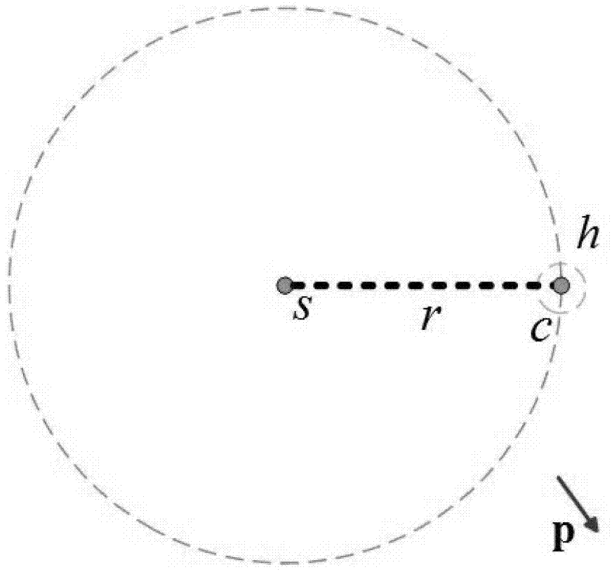 Hair model modeling method