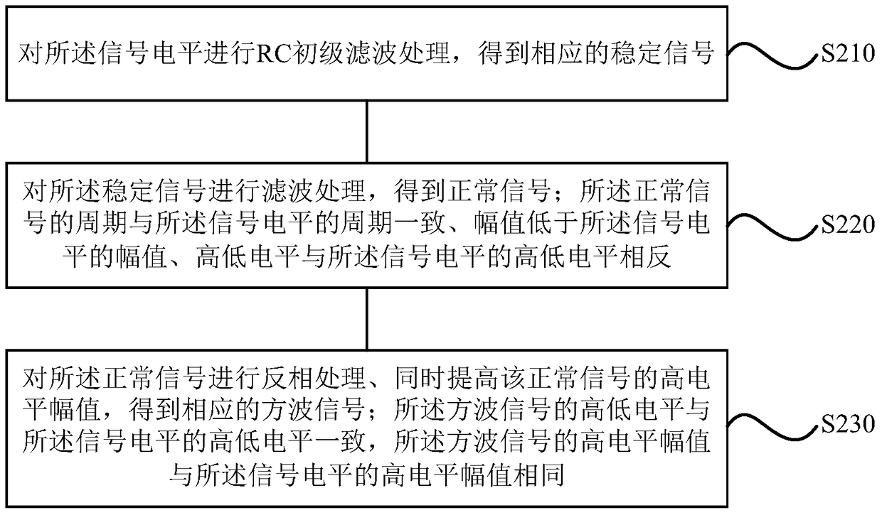 A stepping motor working state monitoring method, device and air conditioner controller