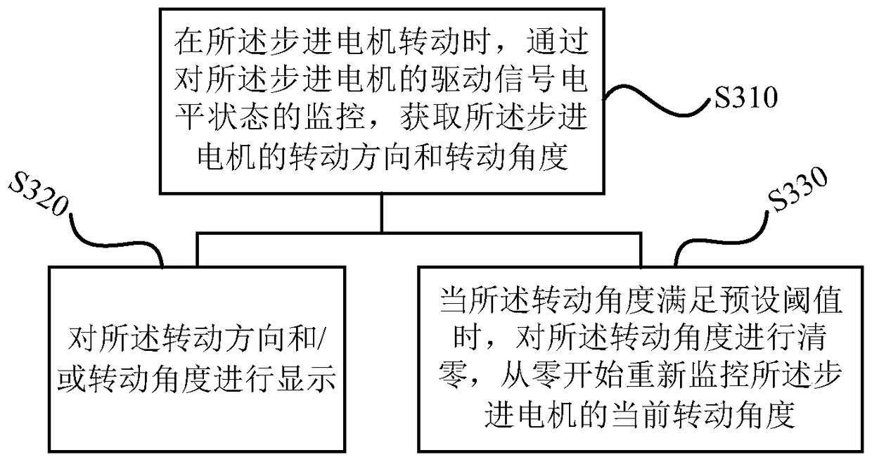 A stepping motor working state monitoring method, device and air conditioner controller