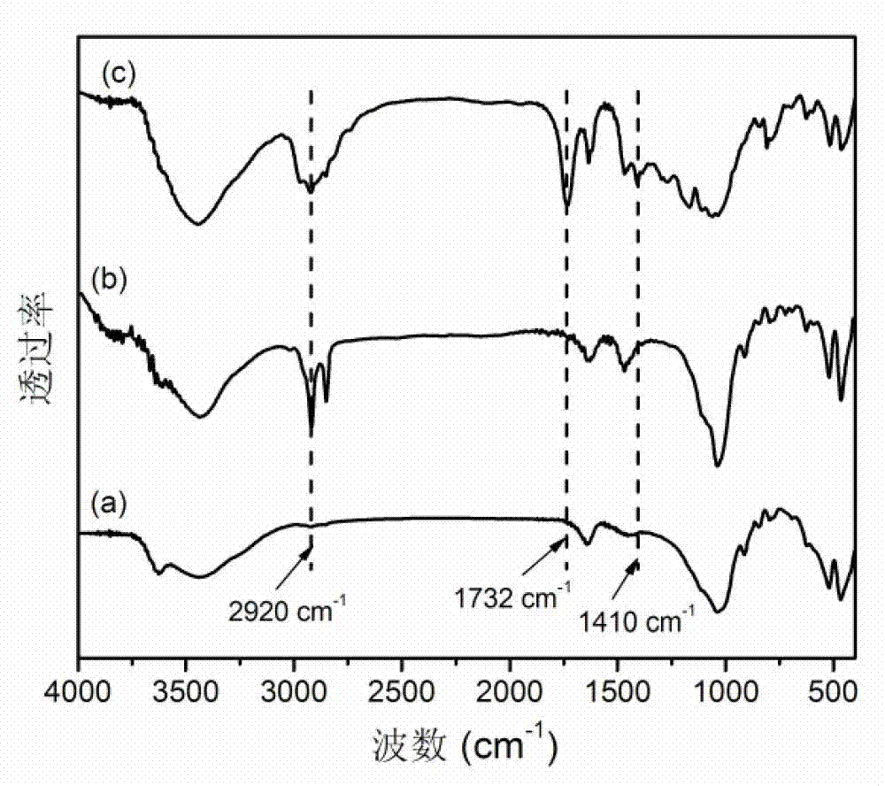 Sulfhydryl-double bond reaction-based acrylate ester/montmorillonite composite and preparation method