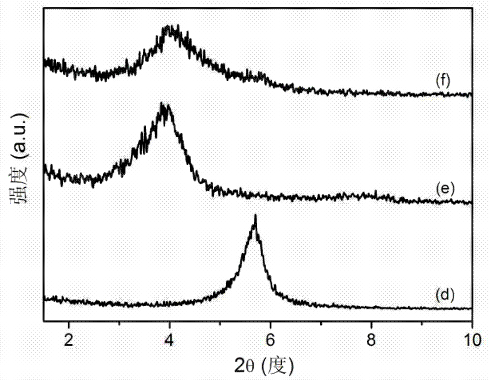 Sulfhydryl-double bond reaction-based acrylate ester/montmorillonite composite and preparation method