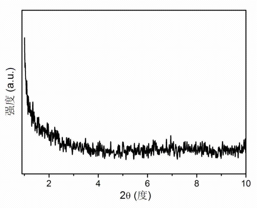 Sulfhydryl-double bond reaction-based acrylate ester/montmorillonite composite and preparation method