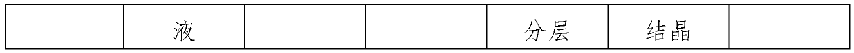 Microemulsion containing difenoconazole and propiconazole and preparation method of microemulsion