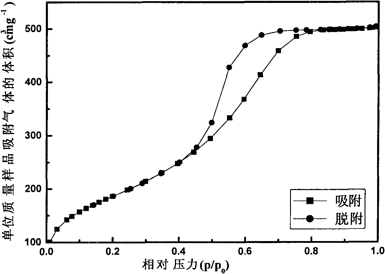 High-adsorbability porous silicon dioxide absorbing agent and preparation method and application thereof