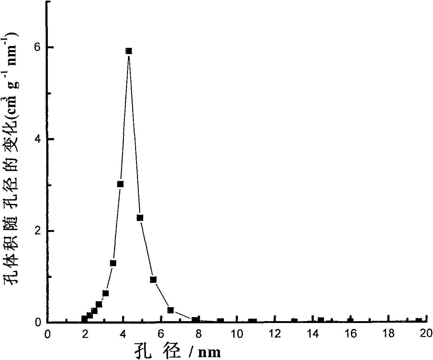 High-adsorbability porous silicon dioxide absorbing agent and preparation method and application thereof