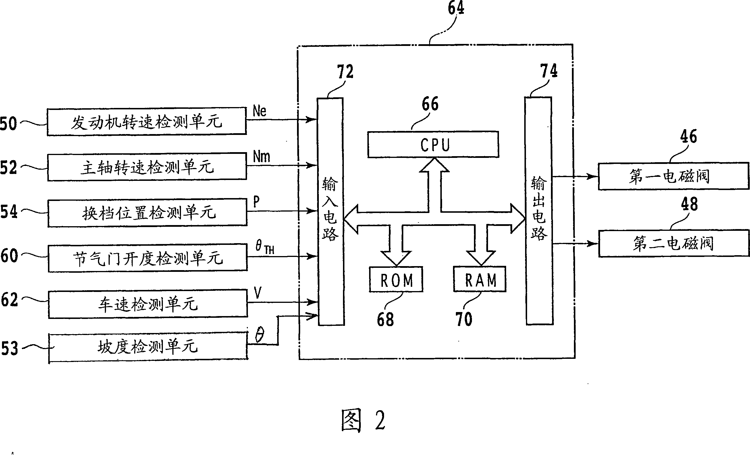 Control device for automatic transmission