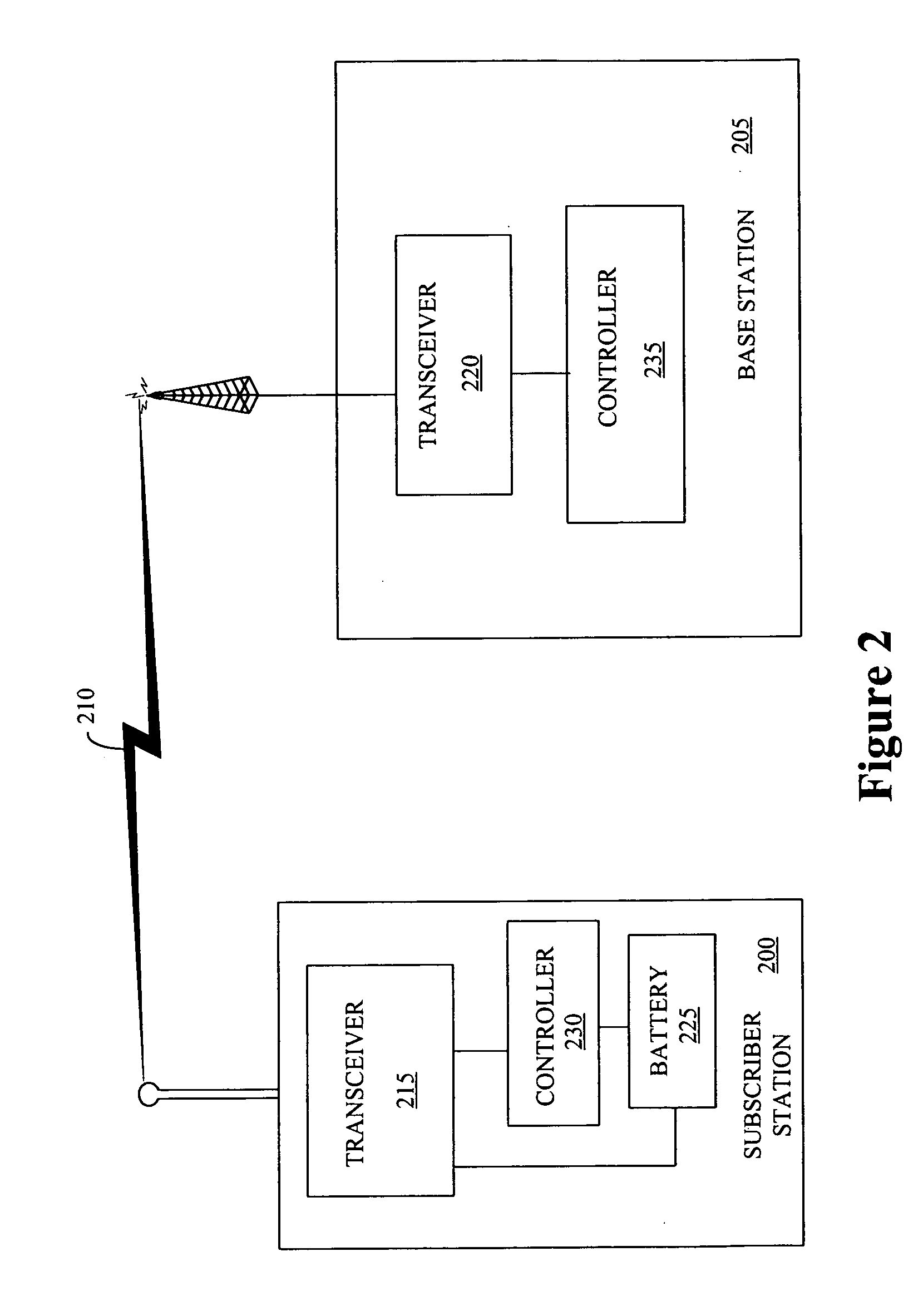 Method and apparatus for controlling sleep intervals of a mobile unit