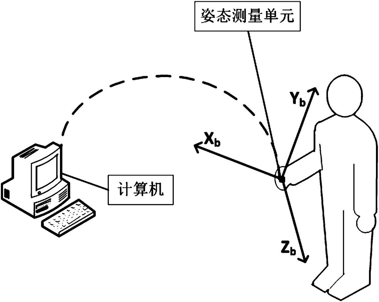 Method for preventing universal joint from being locked in posture measurement algorithm based on euler angle