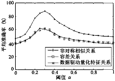 Fault diagnosis method for planetary gear box based on data-driven quantitative characteristic multi-granularities