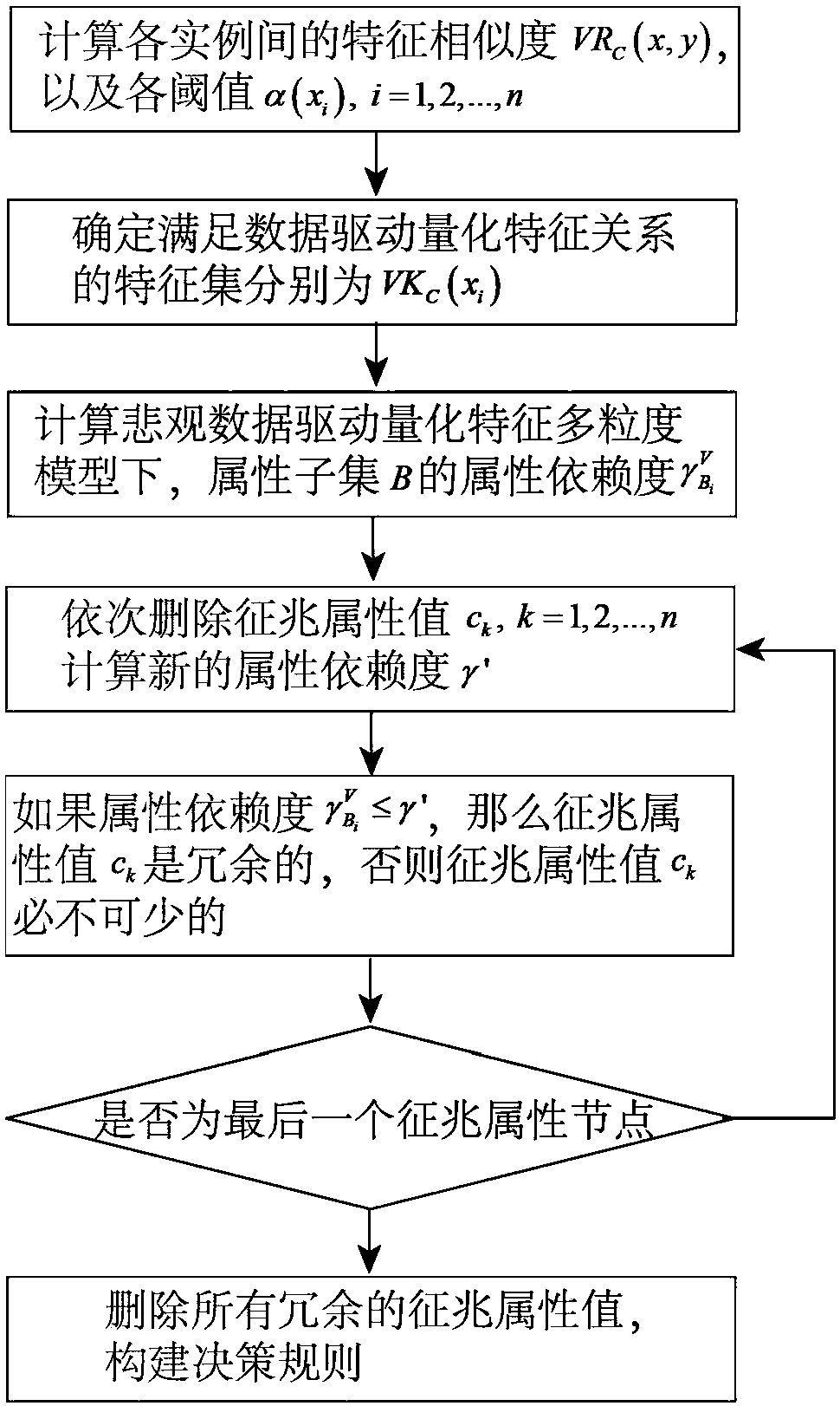 Fault diagnosis method for planetary gear box based on data-driven quantitative characteristic multi-granularities