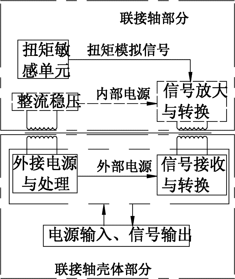 Power detection method of engine of construction machinery and device thereof