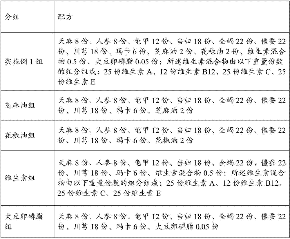 Traditional Chinese medicine composition for treating Parkinson's disease and preparation method thereof