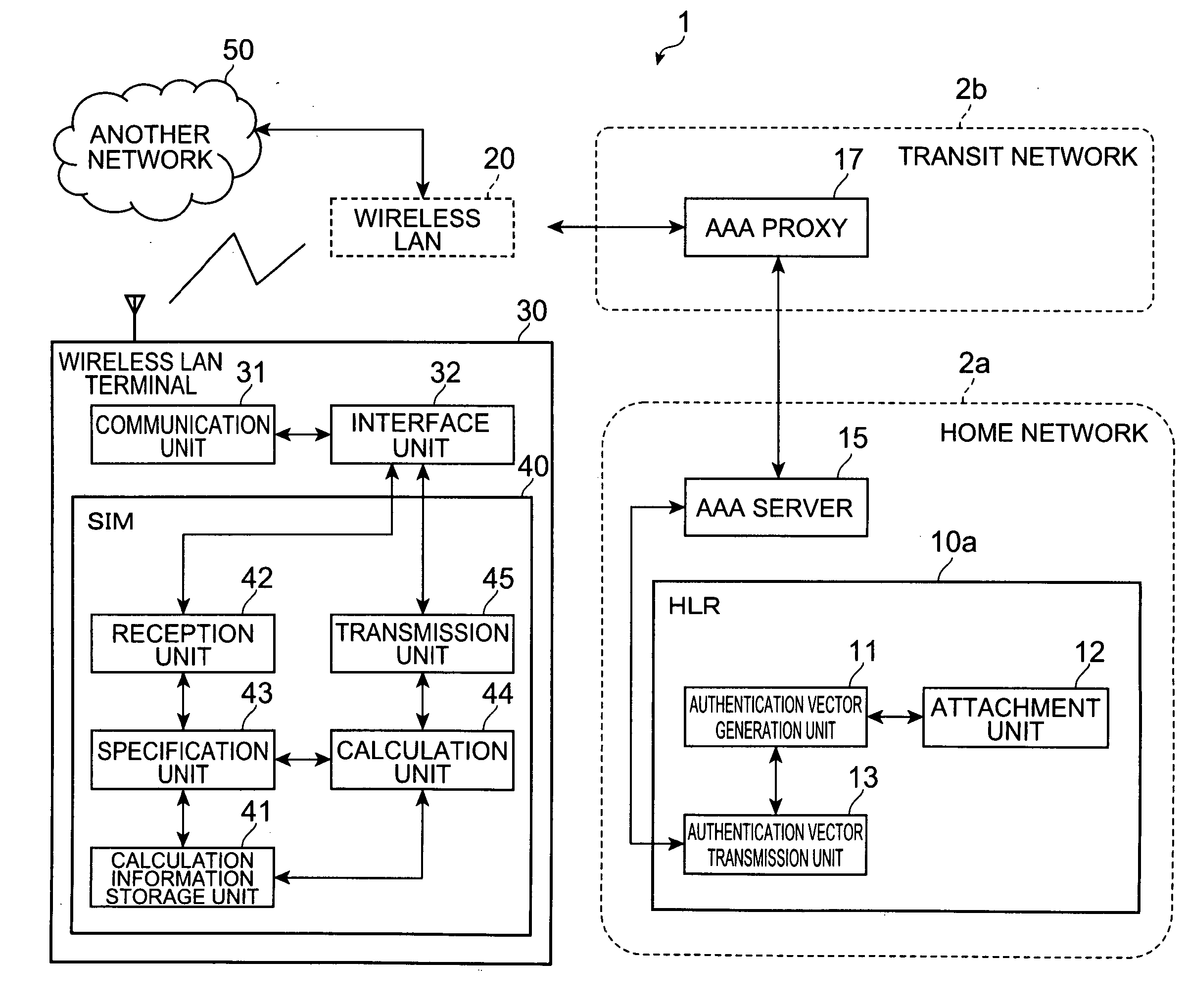 Authentication vector generation device, subscriber identity module, wireless communication system, authentication vector generation method, calculation method, and subscriber authentication method