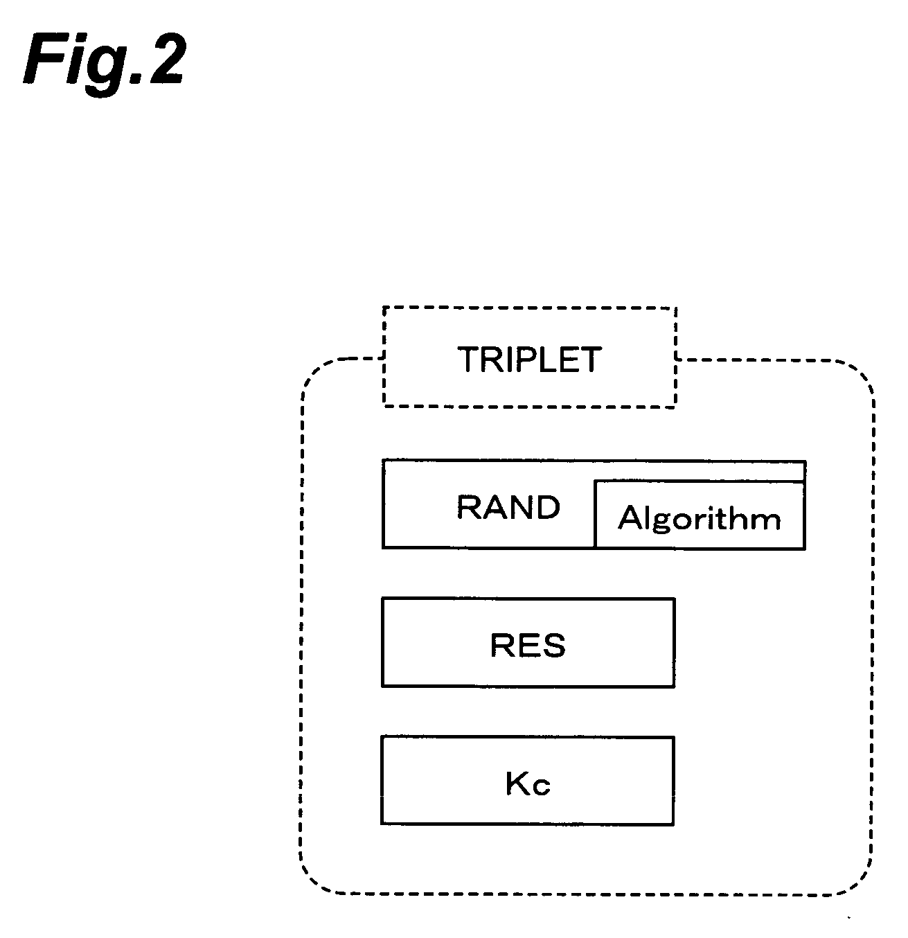 Authentication vector generation device, subscriber identity module, wireless communication system, authentication vector generation method, calculation method, and subscriber authentication method