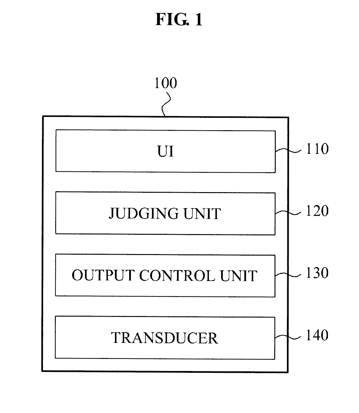 Ultrasonic diagnosis apparatus and method of controlling output of ultrasonic diagnosis apparatus