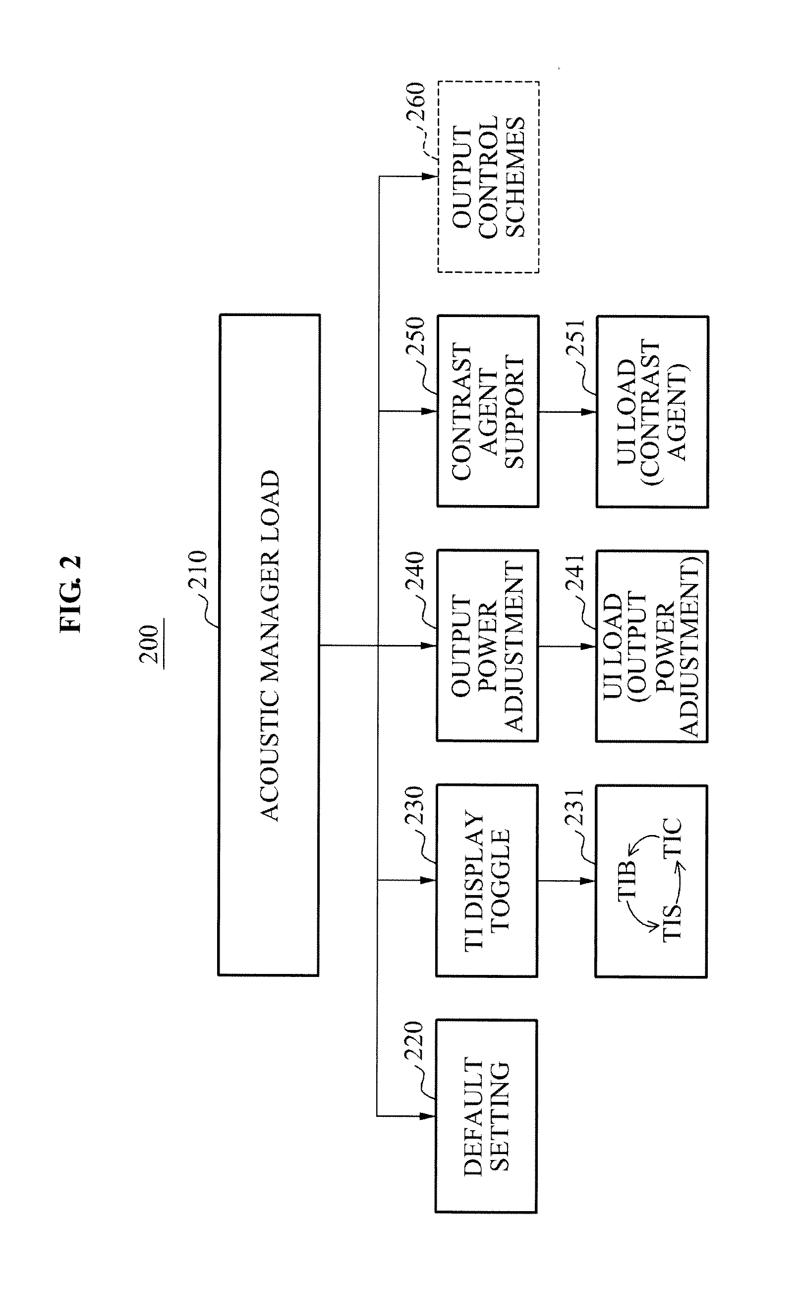 Ultrasonic diagnosis apparatus and method of controlling output of ultrasonic diagnosis apparatus