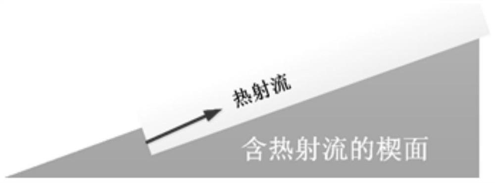 A Wedge Surface Structure Using Thermal Jet to Control Oblique Detonation Wave Initiation