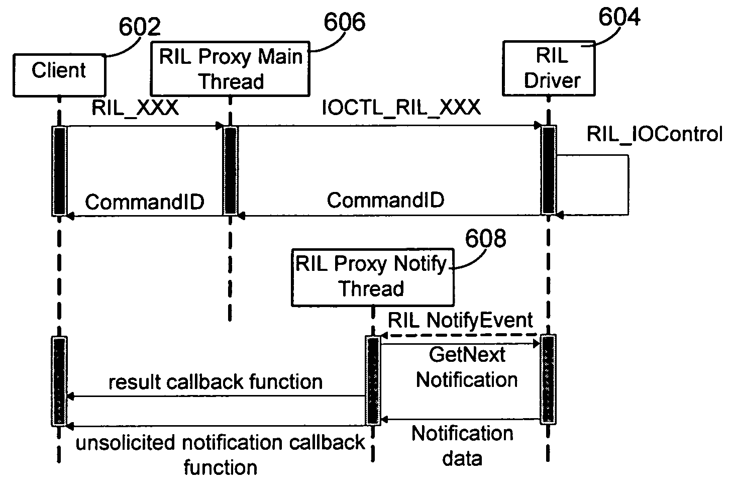 Synchronous RIL proxy