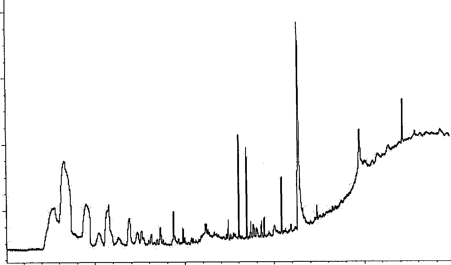 Gas-chromatography fingerprinting for rapidly identifying edible oil