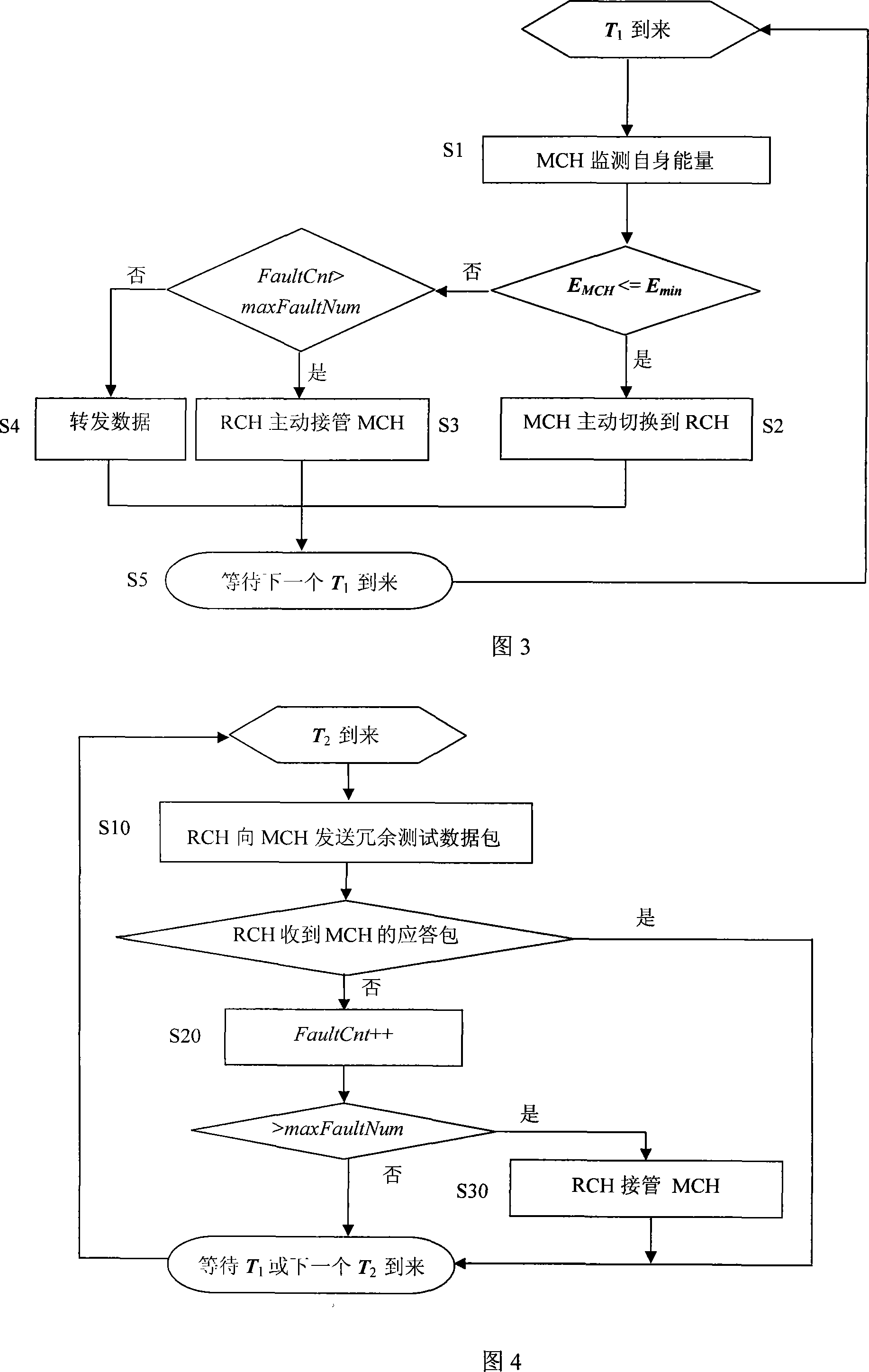 Reliability design method for wireless data acquisition of timber drying process