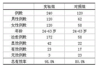 Qi regulating and stomach strengthening preparation for treating gasteremphraxis and preparation method of preparation