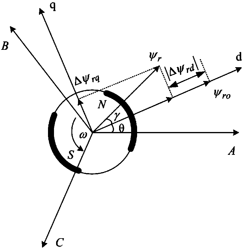 Field failure-considered robust fault-tolerant prediction control method and device