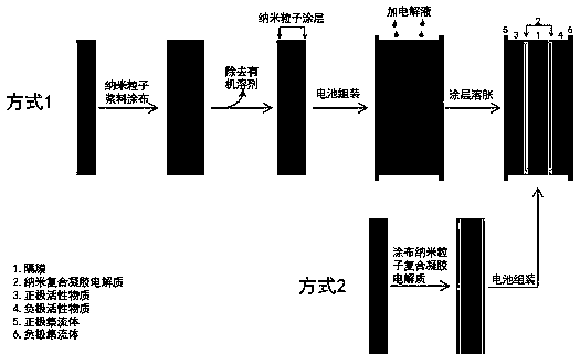 Nanocomposite gel electrolyte, lithium secondary battery and preparation method of lithium secondary battery