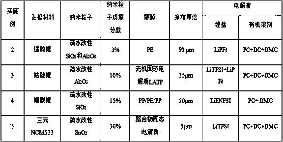 Nanocomposite gel electrolyte, lithium secondary battery and preparation method of lithium secondary battery