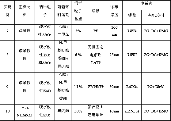 Nanocomposite gel electrolyte, lithium secondary battery and preparation method of lithium secondary battery